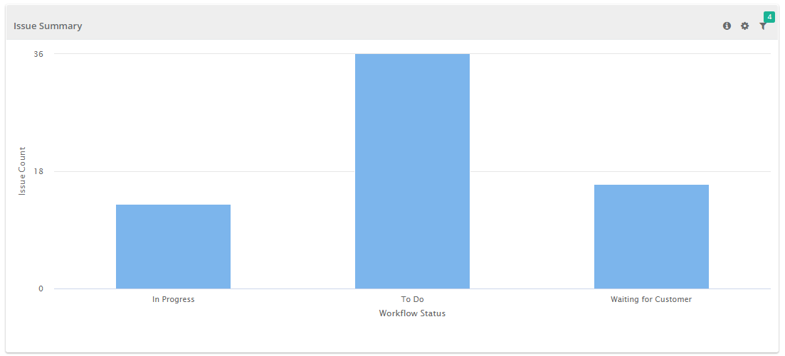 How to view Issue Summary Analysis Reports? - (Server)